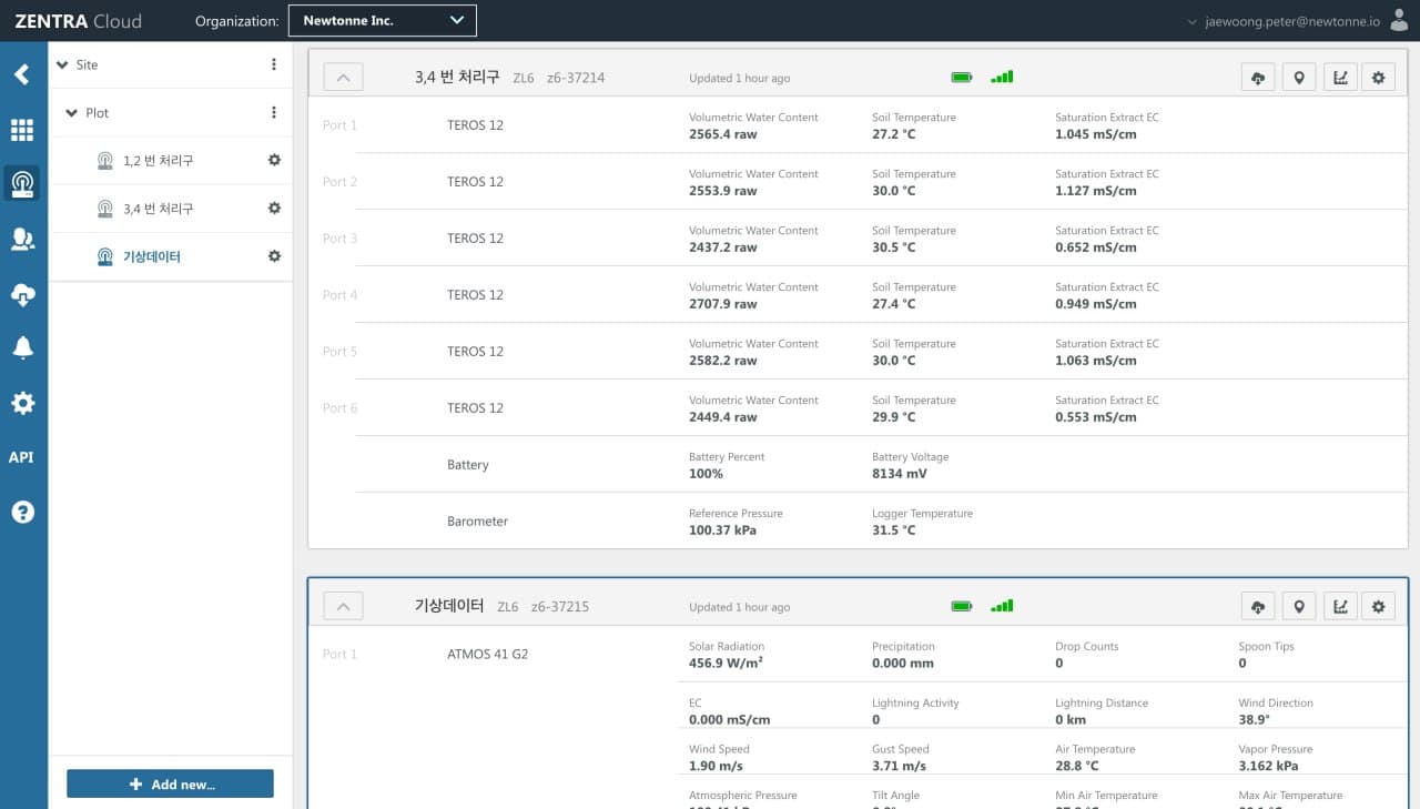 Newtonne ZENTRA Cloud device table showing multi-port soil and weather monitoring channels.